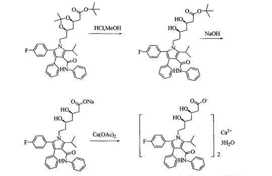 Conventional synthetic route for Atorvastatin Calcium showing acid hydrolysis followed by base hydrolysis