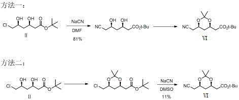 Comparison of two conventional synthesis methods using toxic NaCN with varying yields and conditions