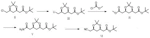 The novel cyanide-free synthetic route involving lithiation, esterification, amidation and dehydration steps