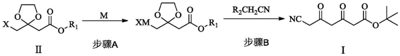 Novel synthetic route converting Formula II to Formula I using Magnesium or Zinc organometallic coupling