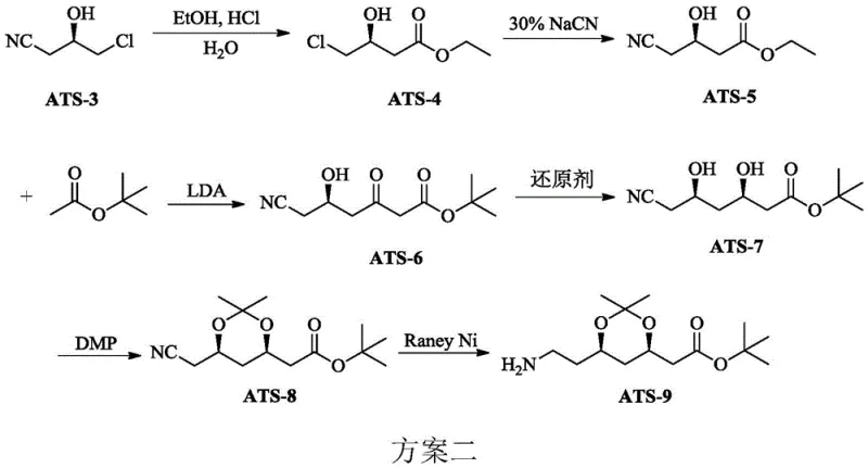 Conventional industrial synthesis scheme for ATS-9 utilizing toxic NaCN and expensive LDA reagents