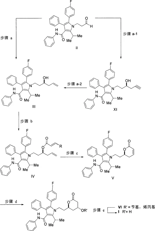 Overview of the novel synthetic route for Atorvastatin intermediate via Ring-Closing Metathesis