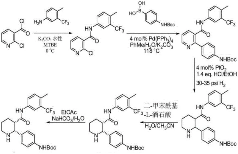 Conventional synthesis route of Avacopan showing lengthy steps and chiral resolution