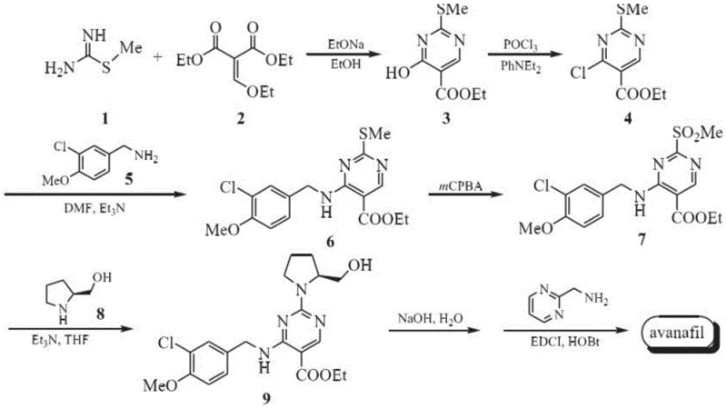 Conventional synthesis route of Avanafil showing the formation of impurity VI via EDCI decomposition