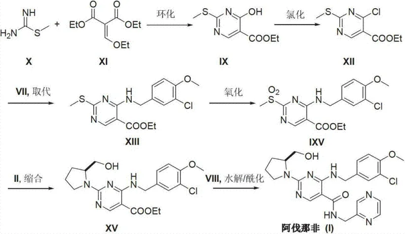 Conventional synthetic route involving cyclization and chlorination steps