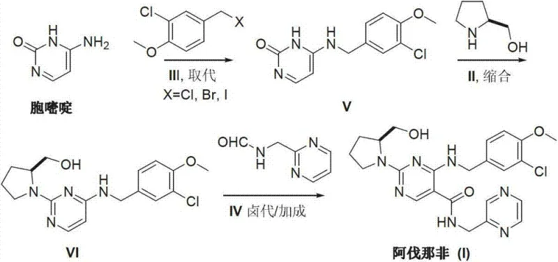 Novel Cytosine-based synthetic route for Avanafil