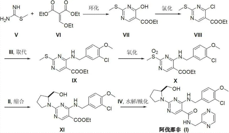 Conventional synthetic route for Avanafil involving harsh chlorination and oxidation steps