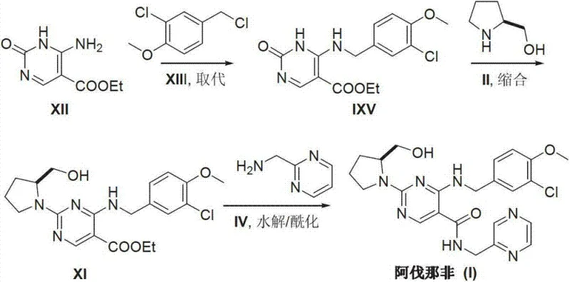 Novel synthetic route for Avanafil starting from compound XII via mild substitution and condensation