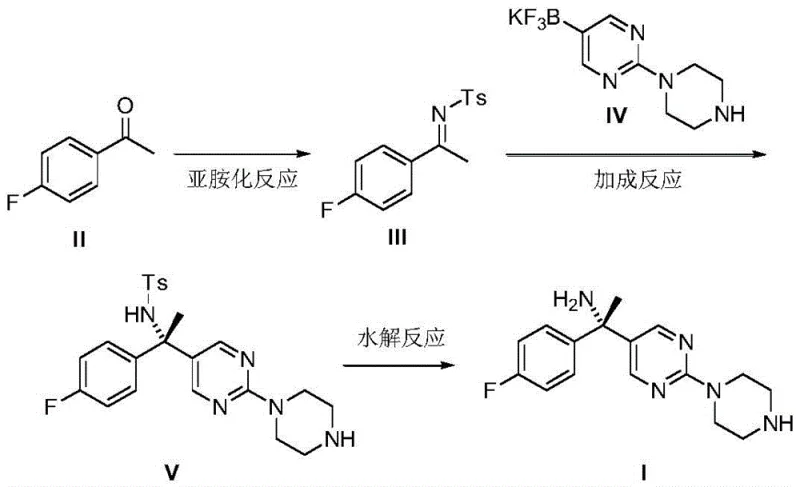 Novel synthetic route for Avapritinib intermediate via Rh-catalyzed addition