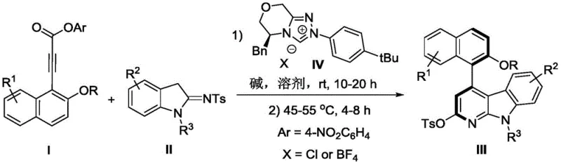 General reaction scheme showing the conversion of propiolic acid ester I and indole sulfonamide II to axial chiral carboline III using Catalyst IV