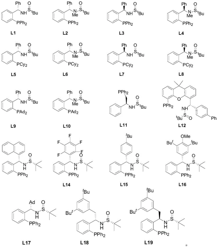Structures of chiral phosphine ligands L1-L19 used for asymmetric induction