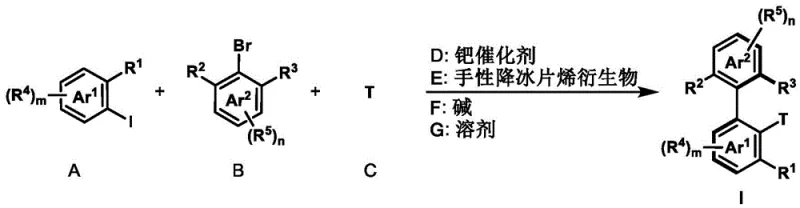 General reaction scheme for the synthesis of axial chiral biaryl compounds using aryl iodides, aryl bromides, and termination reagents