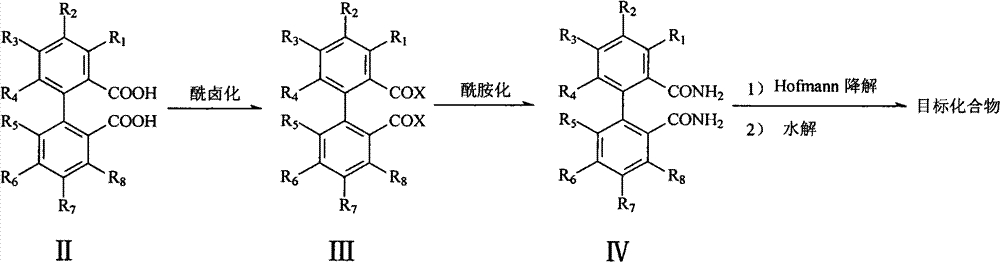 Synthetic route showing conversion from dicarboxylic acid (II) to acid halide (III), then amide (IV), followed by Hofmann degradation and hydrolysis to target compound