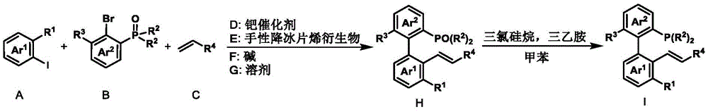 Two-step reaction scheme showing conversion from aryl precursors to final ligand