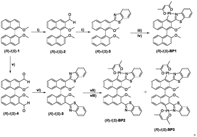 Complete synthetic reaction scheme showing the four-step conversion from binaphthyl derivatives to platinum complexes BP1, BP2, and BP3