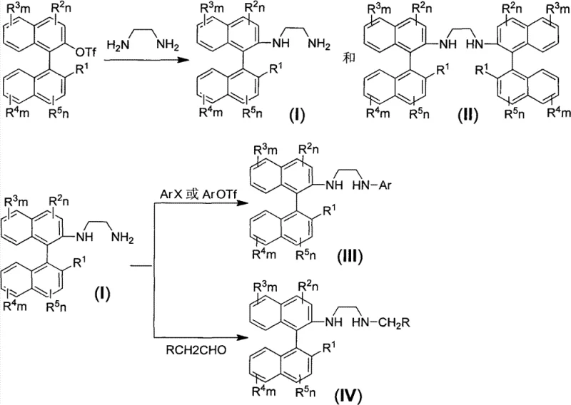Palladium-catalyzed synthesis pathway showing triflate coupling with ethylenediamine to form mono-substituted and C2-symmetric axial chiral diamines