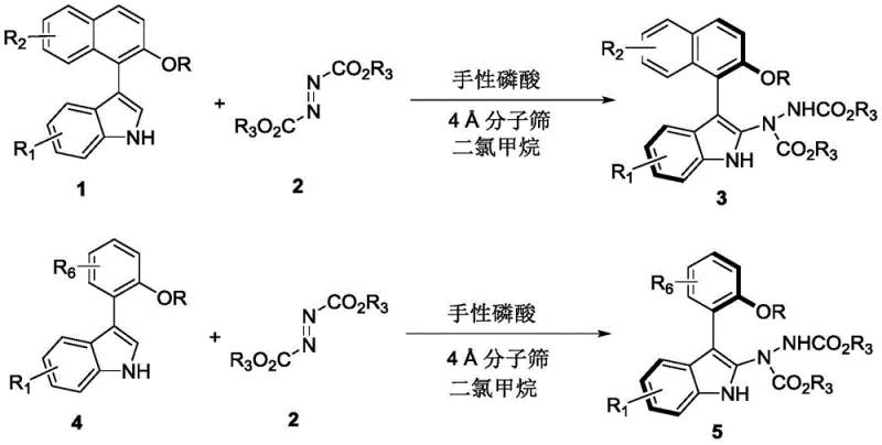 General reaction scheme showing the synthesis of axially chiral aryl indole compounds from indole and azo precursors