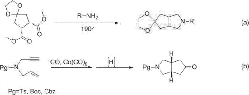 Prior art synthesis methods showing harsh conditions and toxic catalysts