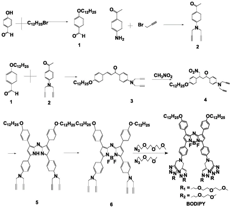 Complete synthetic route from aldehyde to final Aza-BODIPY dye