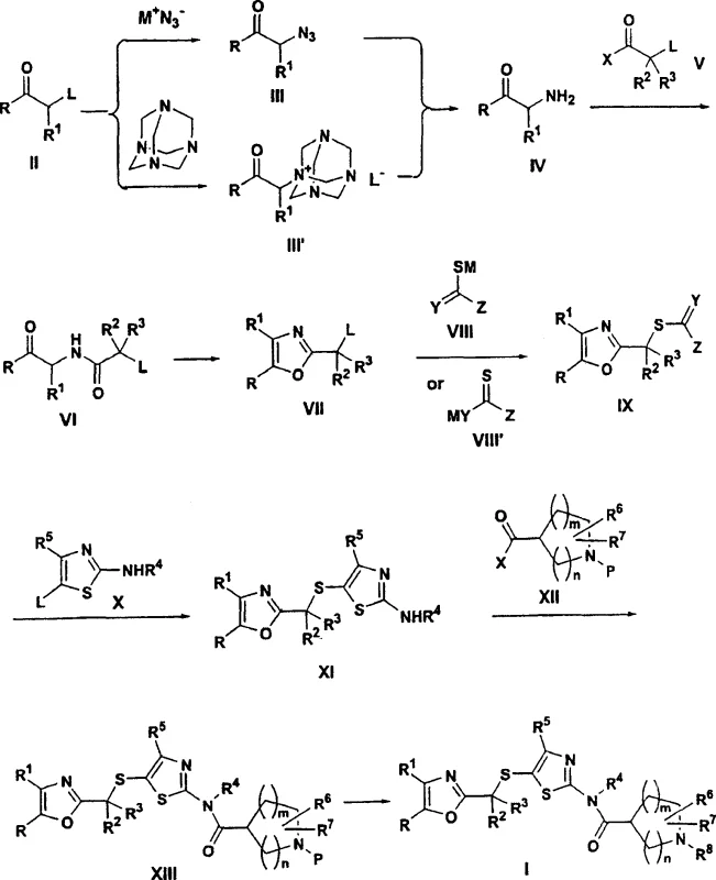 Complete synthetic Scheme 1 illustrating the transformation from alpha-haloketone to the final Formula I CDK inhibitor