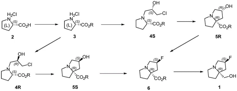 Novel synthetic route from L-proline hydrochloride to target compound 1