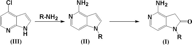 General synthetic route showing the transformation of compound III to II and finally to the target azaoxindole I