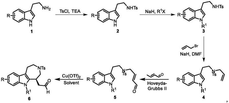 General reaction scheme for the synthesis of azepino[4,5-b]indole compounds from tryptamine derivatives