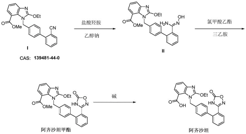 Conventional synthesis route using hydroxylamine and toxic reagents