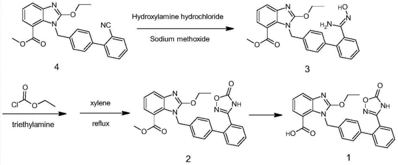 Conventional synthesis route of Azilsartan showing the instability of the ethoxy group leading to impurities
