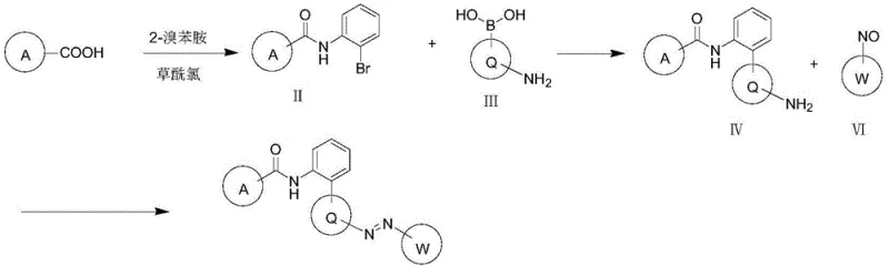 Synthetic route Method 1 showing acylation, Suzuki coupling, and azo coupling steps