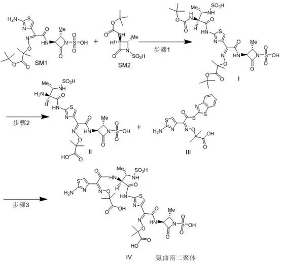 Three-step synthetic route for Aztreonam Dimer showing SM1 and SM2 coupling