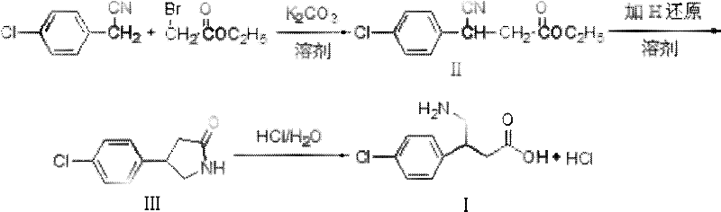 Novel synthesis route of baclofen hydrochloride via ultrafine potassium carbonate alkylation and hydrogenation