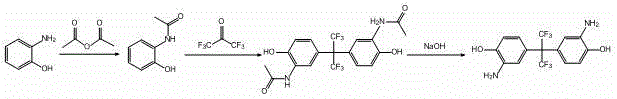 Overview of the novel three-step synthesis route for BAHPFP avoiding nitration and hydrogenation