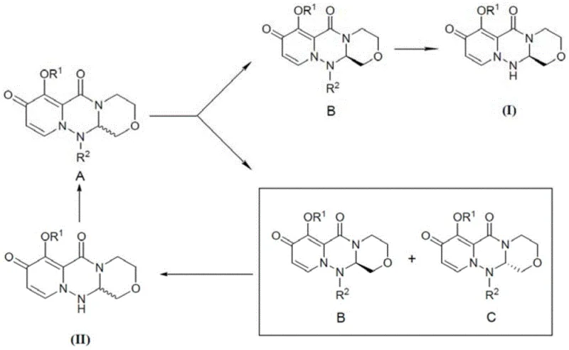 Detailed reaction scheme showing the recycling of mother liquor components B and C back to racemic Formula II