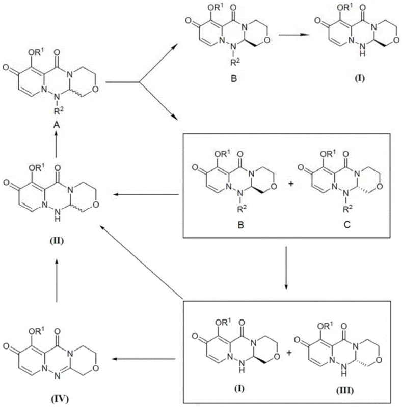 Detailed reaction scheme for Benzyl-protected intermediate recycling