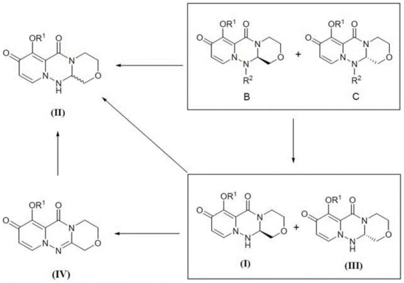 Schematic diagram showing the recycling loop of mother liquor to racemic compound II