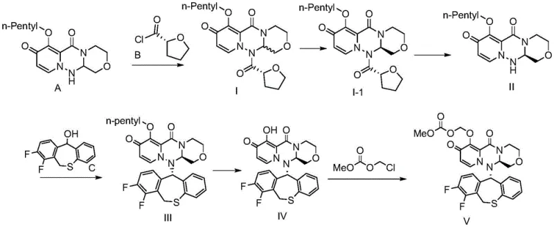 Overview of the optimized synthetic route for Baloxavir Marboxil using n-pentyl protection