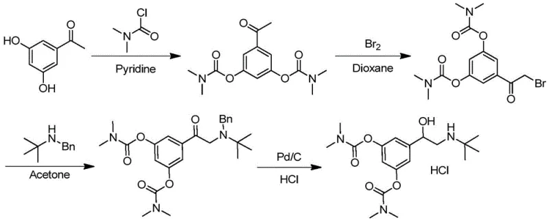 Conventional synthesis route of Bambuterol Hydrochloride involving hazardous bromination and Pd/C hydrogenation