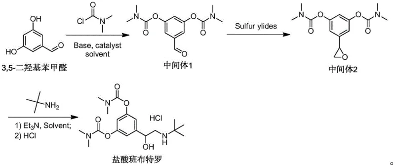 Novel 3-step synthesis route of Bambuterol Hydrochloride via epoxide intermediate