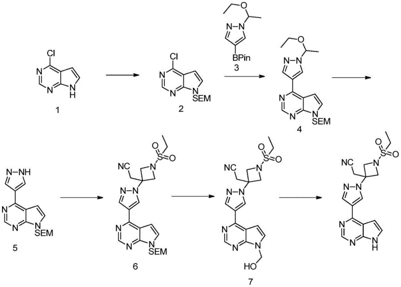 Conventional synthesis route of Baricitinib using SEM protection showing complex deprotection steps