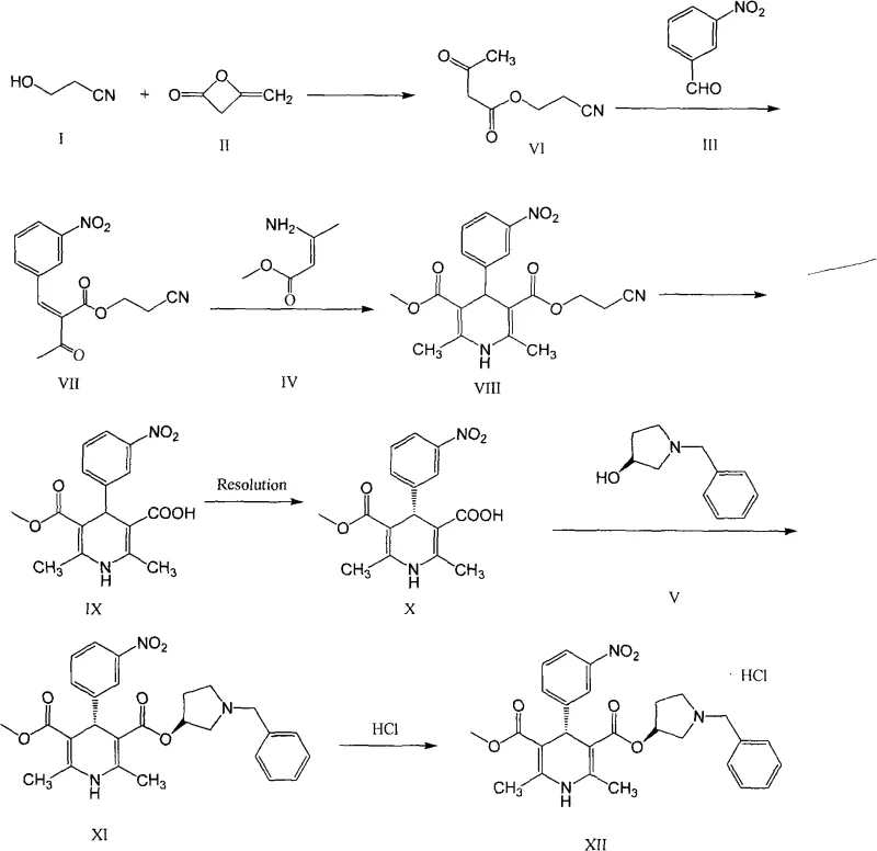 Complete synthetic route for Barnidipine Hydrochloride from raw materials to final product
