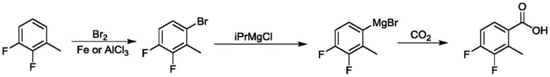 Conventional Grignard synthesis route showing safety limitations