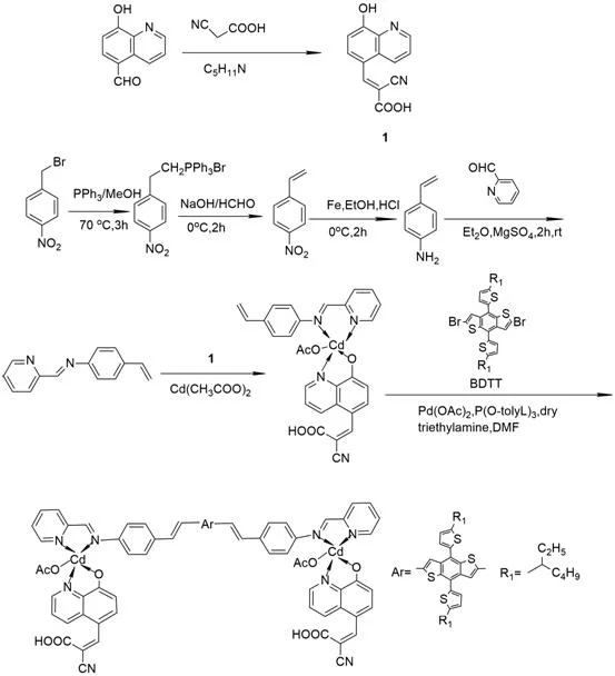Synthetic route for BDTT-im-Cd showing multi-step preparation including Knoevenagel condensation and Heck coupling
