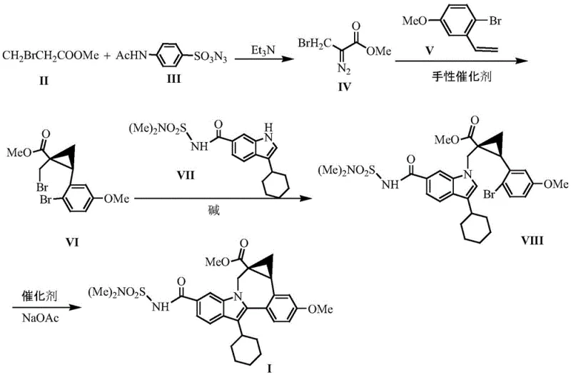 Novel asymmetric synthetic route to Beclabuvir intermediate (Compound I) with high yield