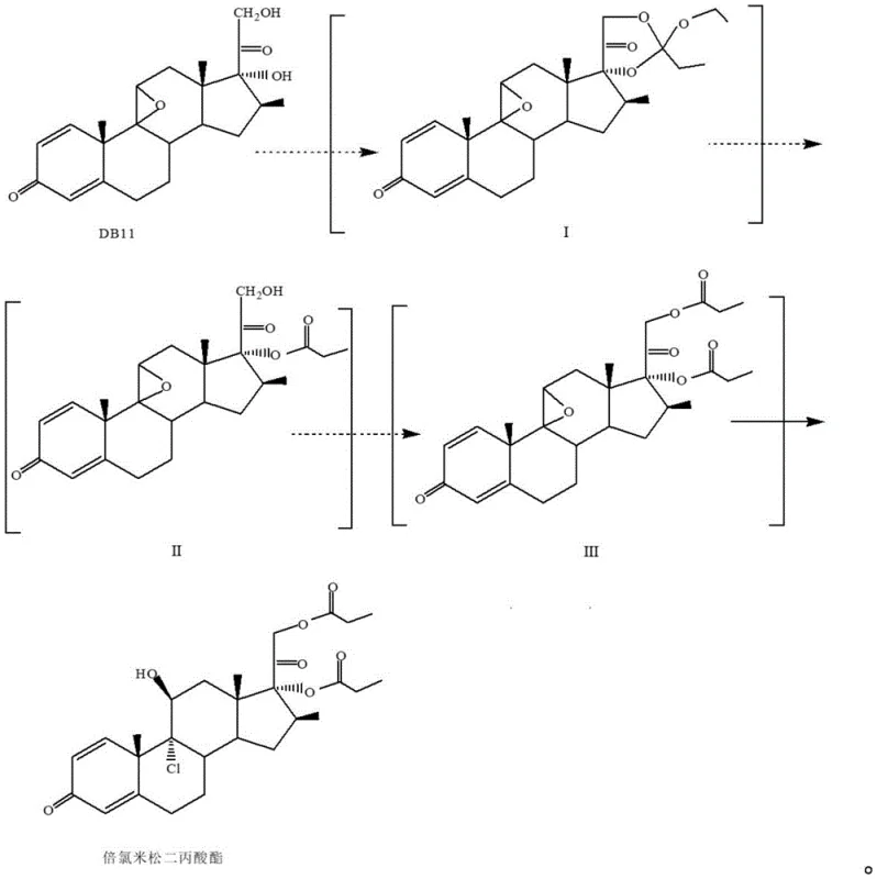 Detailed reaction conditions and yields for the synthesis of Beclomethasone dipropionate from DB11