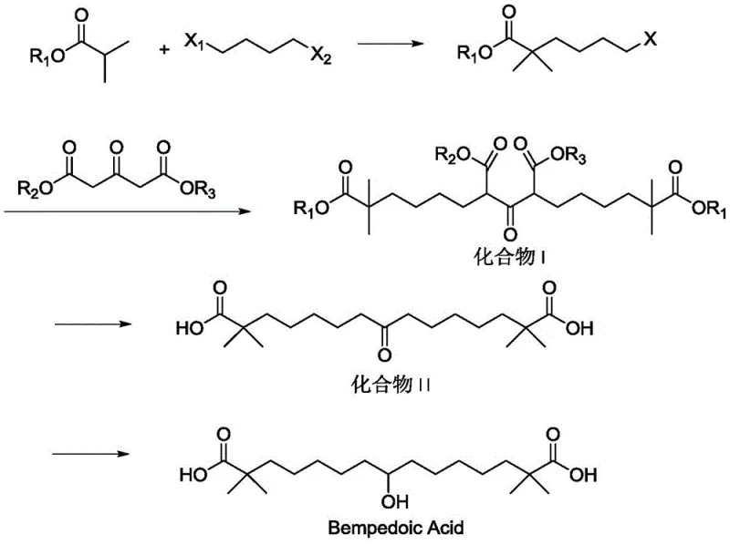 Complete novel synthetic route for Bempedoic Acid showing alkylation, condensation, and reduction steps