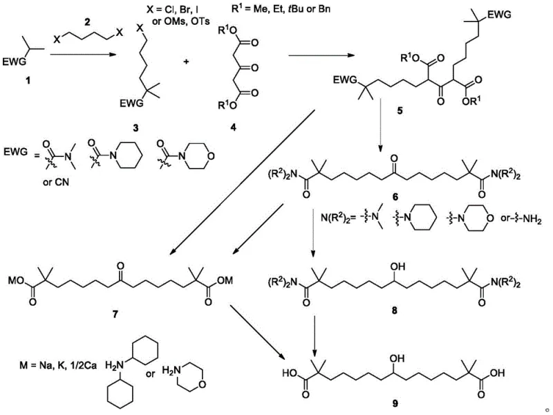 General synthetic route overview showing the conversion of Compound 1 to Bempedoic Acid via intermediates 3, 5, 6, 7, and 8