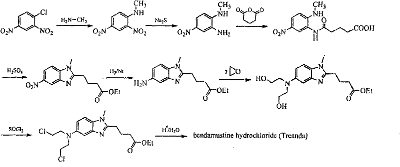 Prior art synthesis route using SOCl2 showing multiple steps and impurity generation
