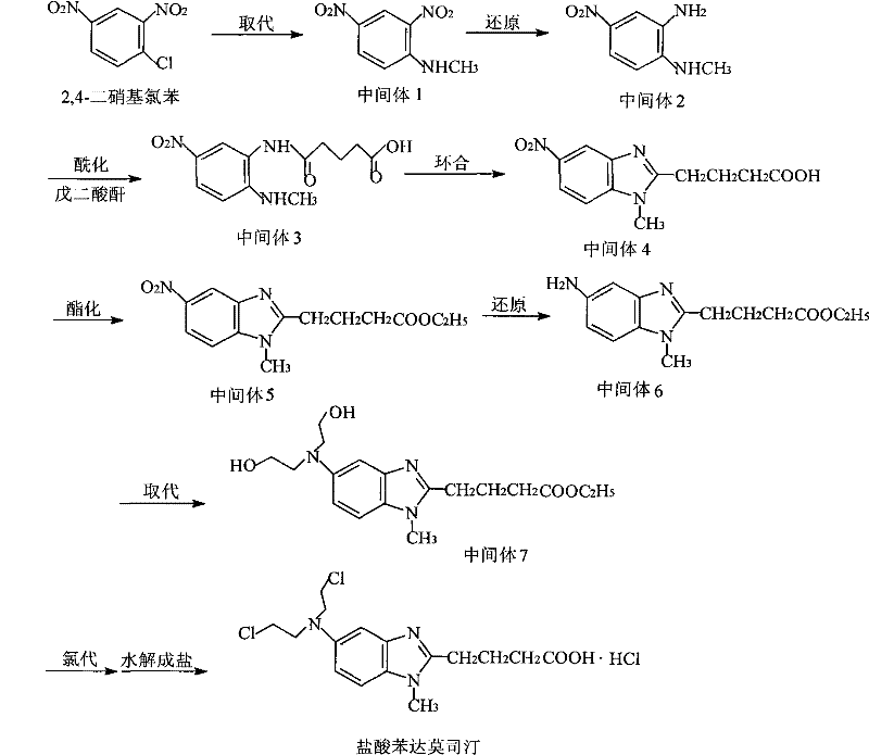 Synthetic route of bendamustine hydrochloride showing the complexity of the precursor synthesis