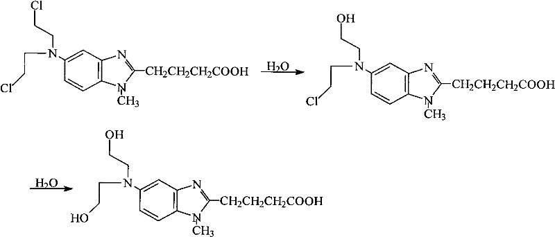 Hydrolysis degradation mechanism of bendamustine hydrochloride in aqueous solutions